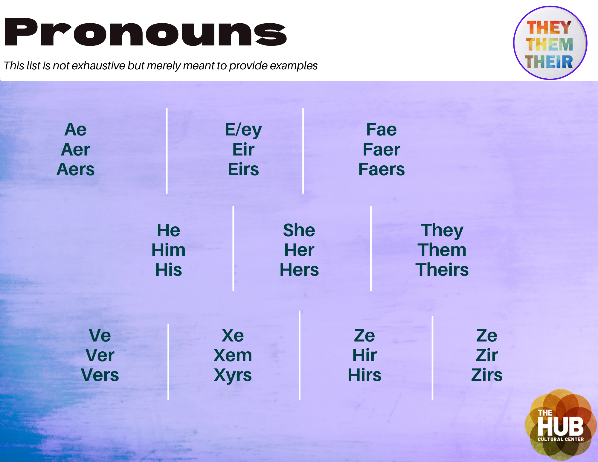 Pronouns include: ae, aer, e/eir, fae, faer