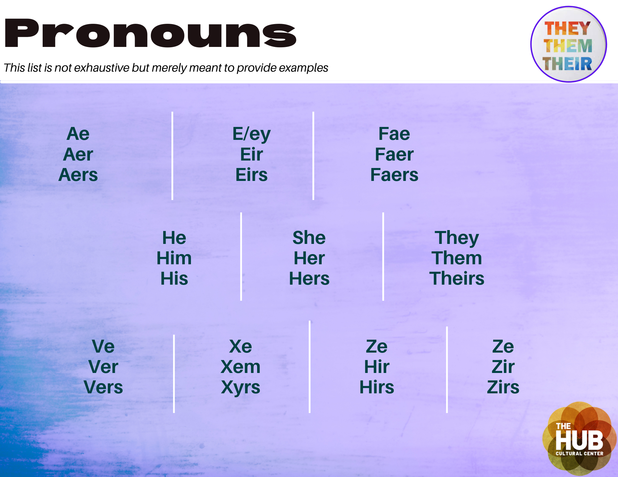 What are Pronouns?  The HUB at Sonoma State University